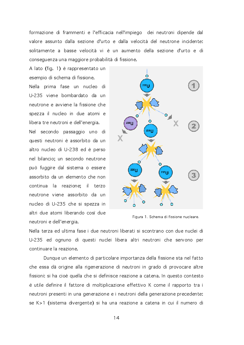 Anteprima della tesi: Energia nucleare: impieghi, radioattività e funzionamento del reattore, Pagina 6