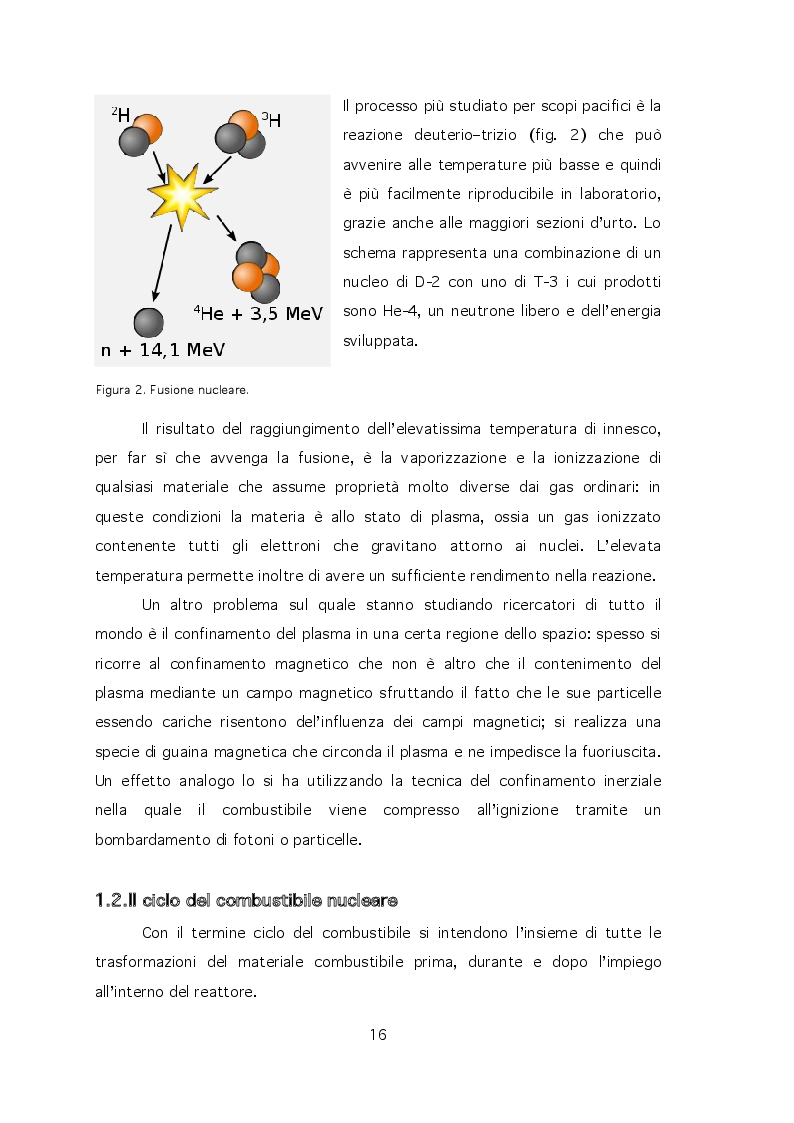 Anteprima della tesi: Energia nucleare: impieghi, radioattività e funzionamento del reattore, Pagina 8