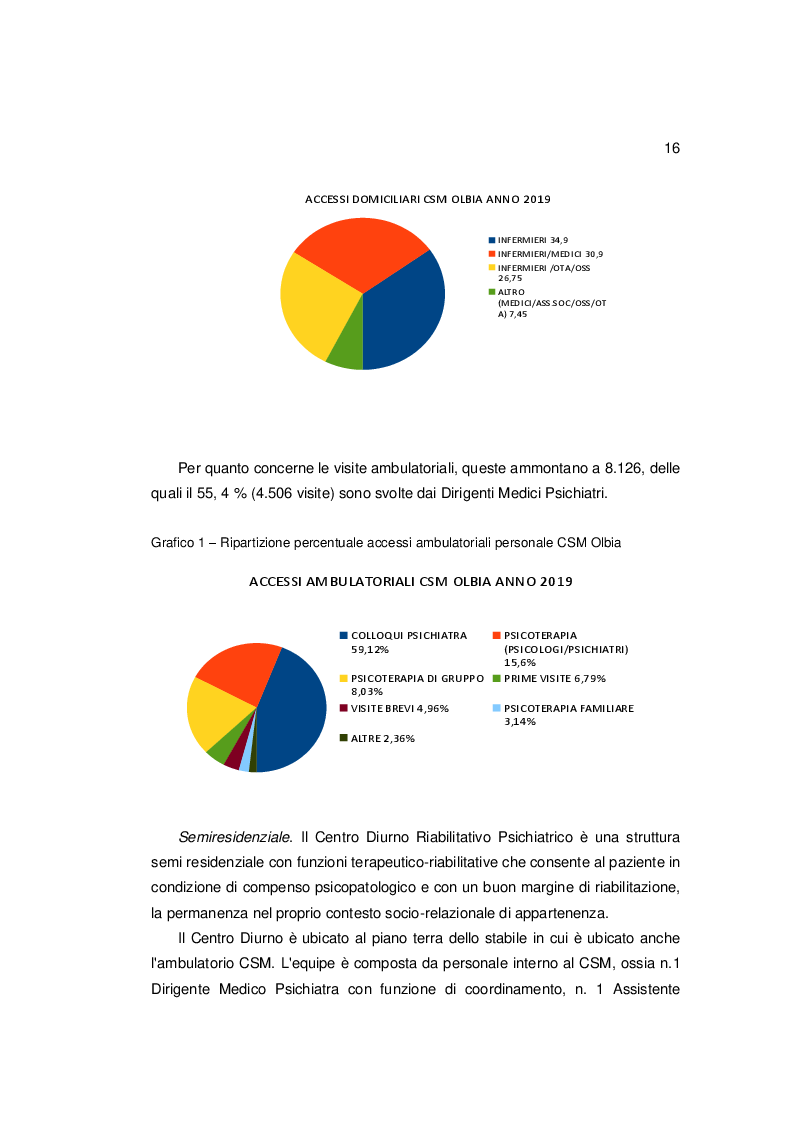 Anteprima della tesi: Il Performance Management applicato in sanità: adattamento del Cruscotto Direzionale Multidimensionale (CDM) al Centro di Salute Mentale di Olbia, Pagina 6