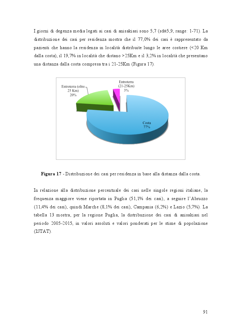 Anteprima della tesi: Utilizzo delle schede di dimissione ospedaliera per migliorare la conoscenza del rischio da anisakis: rischio emergente in medicina del lavoro, Pagina 9