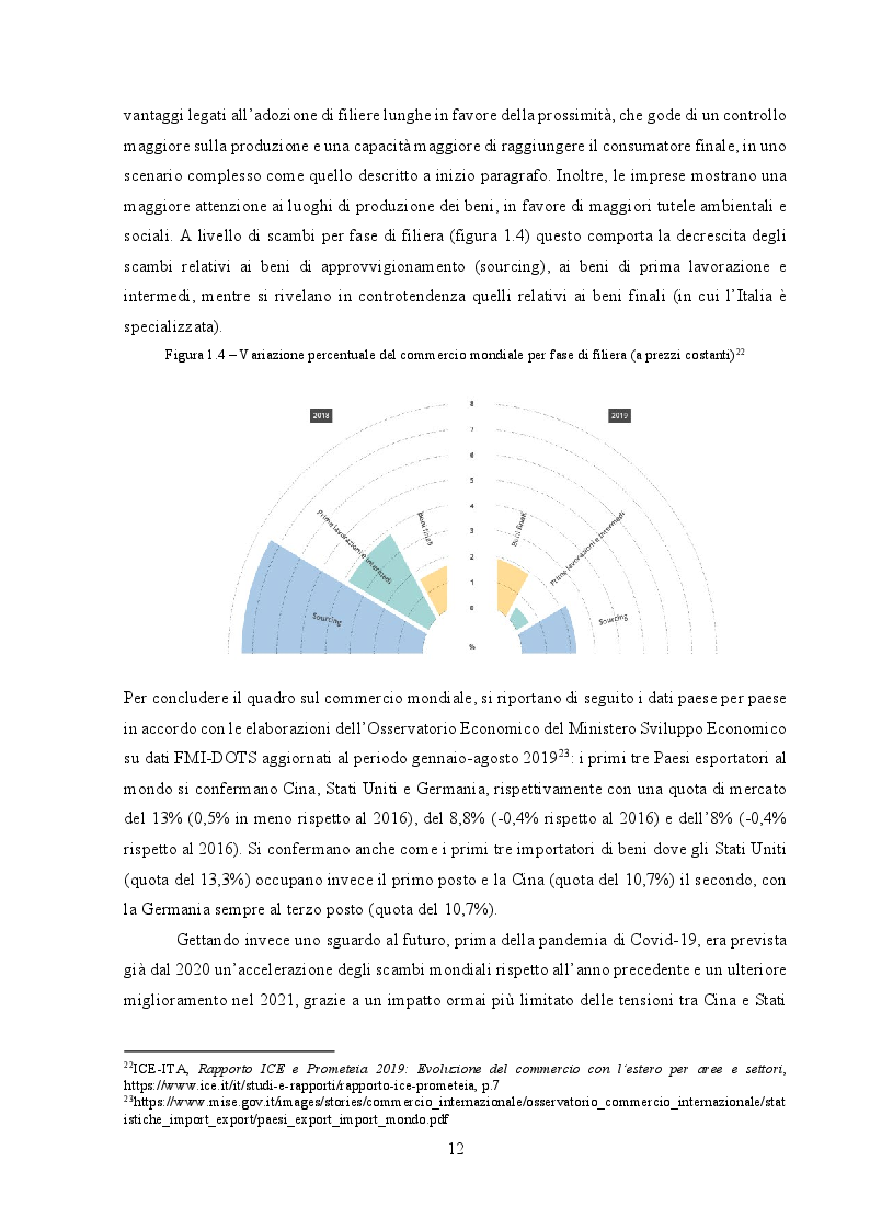 Anteprima della tesi: Le strategie di internazionalizzazione della piccola e media impresa del settore agroalimentare italiano: il caso Azienda Agricola e Agrituristica Podere Nigriano, Pagina 10