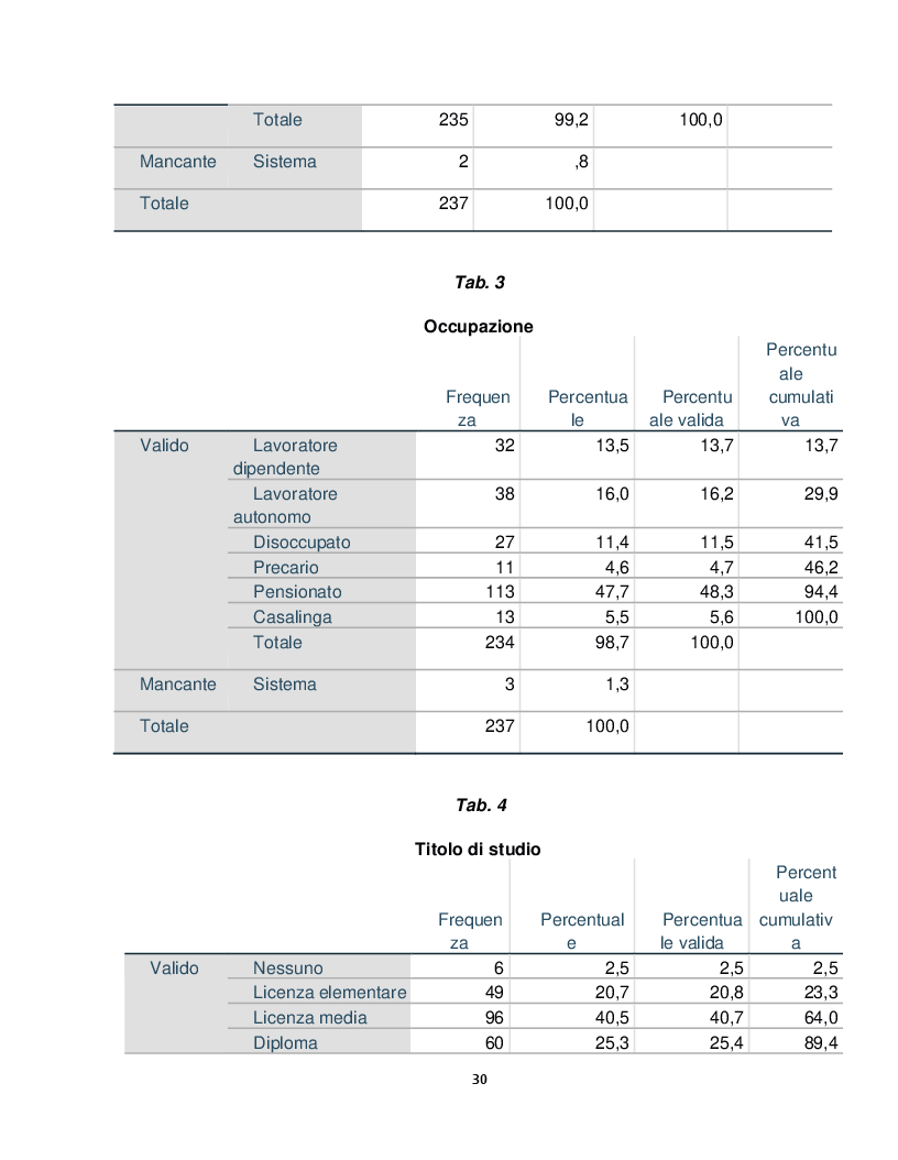 Anteprima della tesi: Determinanti psicosociali e ingaggio nel gioco d’azzardo problematico. Uno studio esplorativo sulla popolazione over-60, Pagina 6