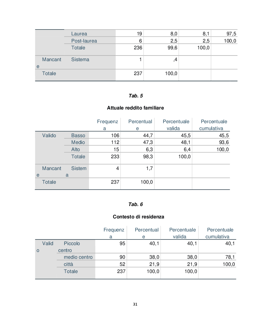 Anteprima della tesi: Determinanti psicosociali e ingaggio nel gioco d’azzardo problematico. Uno studio esplorativo sulla popolazione over-60, Pagina 7