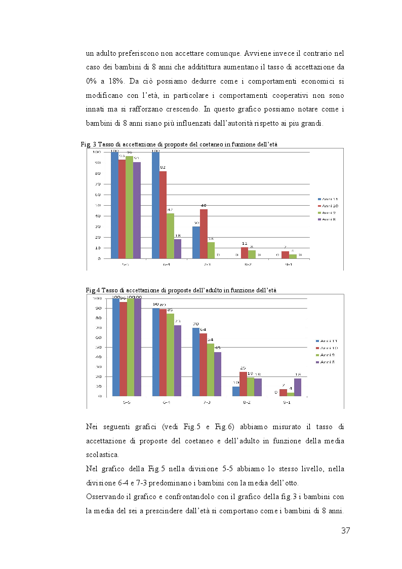 Anteprima della tesi: Profili teorici di economia comportamentale ed Ultimatum Game: un caso empirico nella provincia di Brindisi, Pagina 4