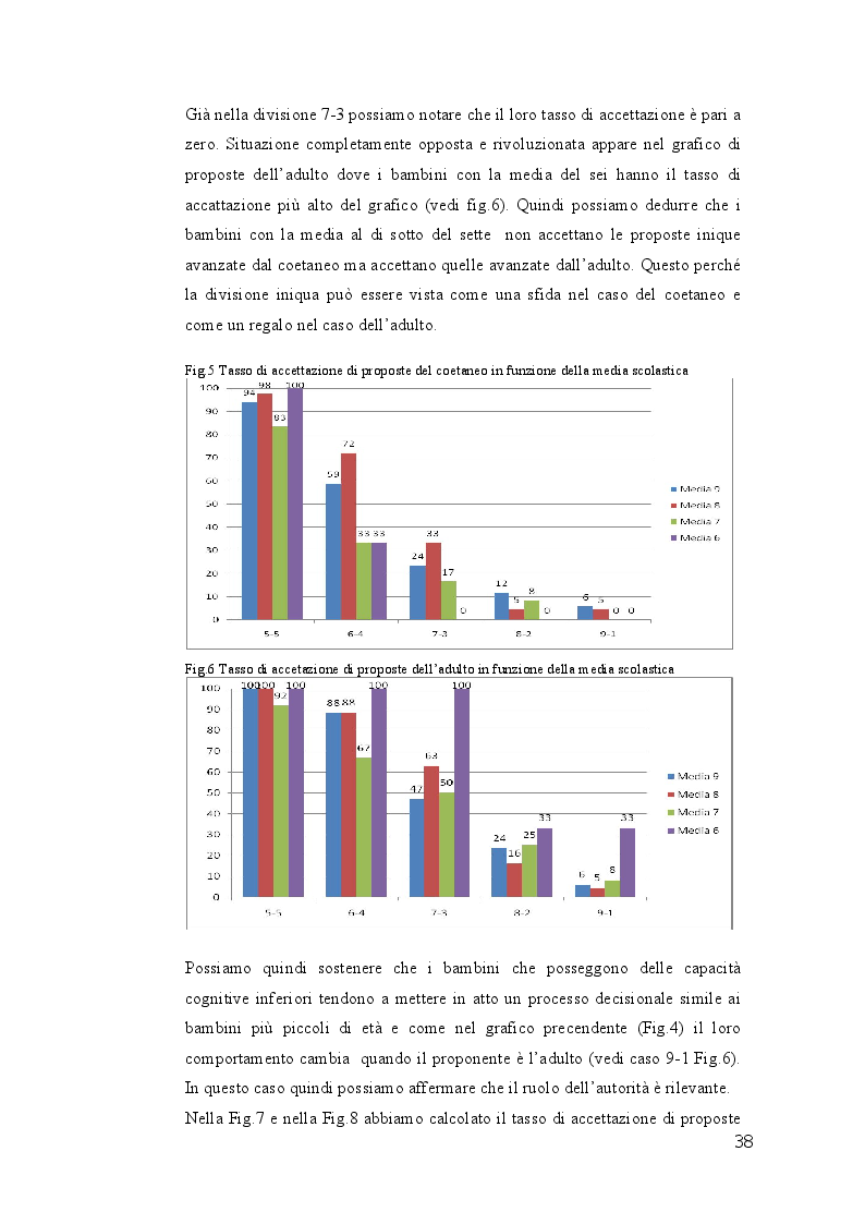 Anteprima della tesi: Profili teorici di economia comportamentale ed Ultimatum Game: un caso empirico nella provincia di Brindisi, Pagina 5