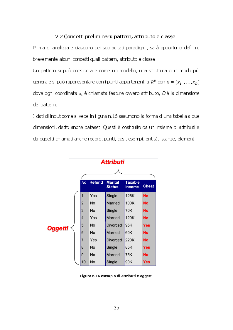 Anteprima della tesi: Studio e soluzione del problema di customer retention per un operatore telco basato su tecniche di apprendimento automatico, Pagina 4