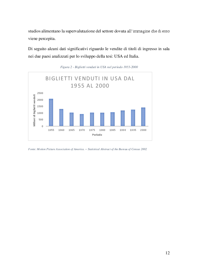 Anteprima della tesi: Analisi della competizione tra le sale cinematografiche e i player over the top. Ipotesi di evoluzione del settore nel medio lungo periodo, Pagina 7