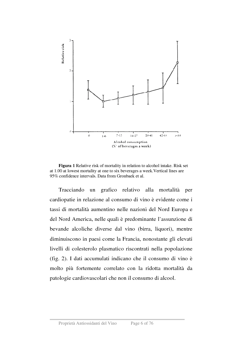 Anteprima della tesi: Proprietà antiossidanti del vino, Pagina 3
