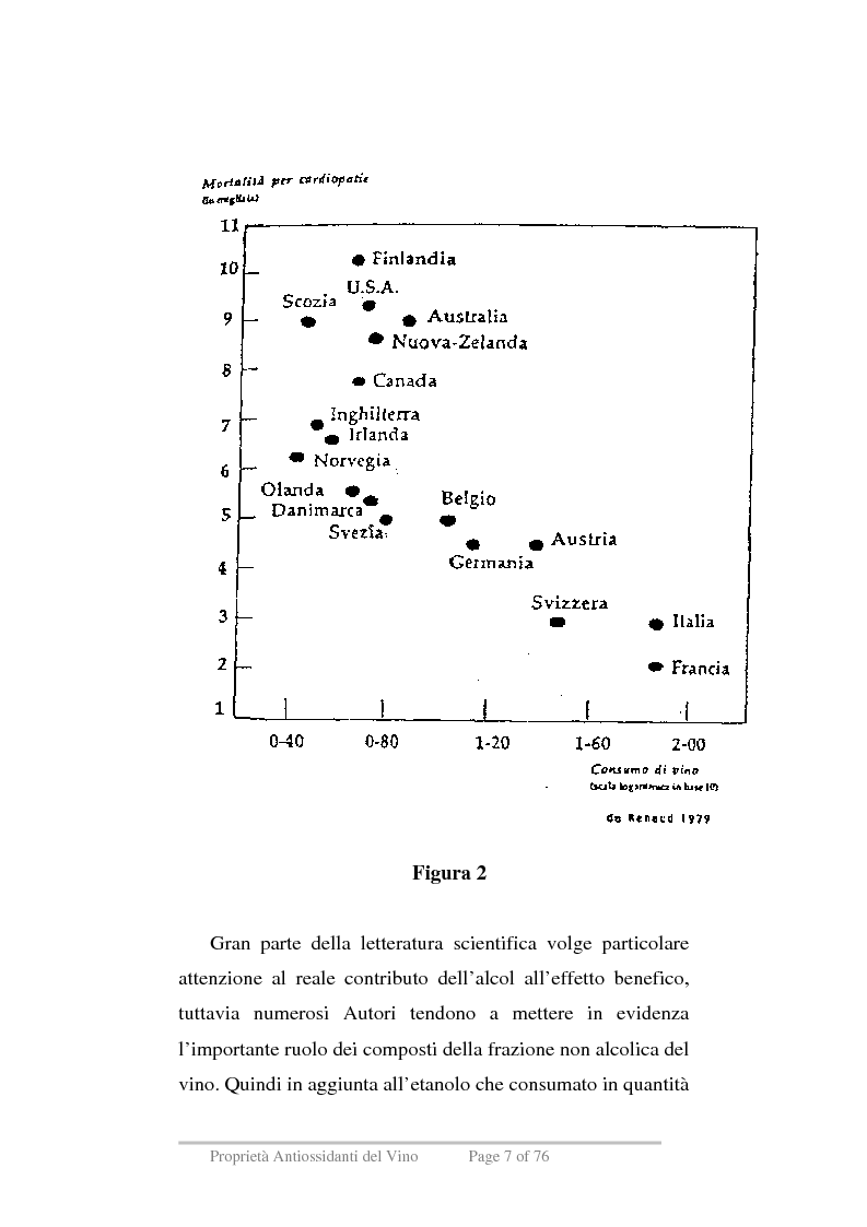 Anteprima della tesi: Proprietà antiossidanti del vino, Pagina 4