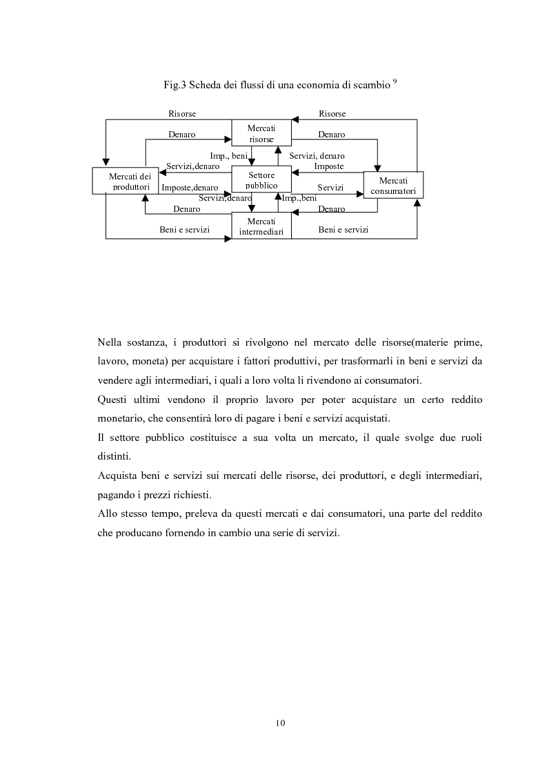 Anteprima della tesi: Il marketing mix e le sue applicazioni in aziende che operano nel settore moda, Pagina 10