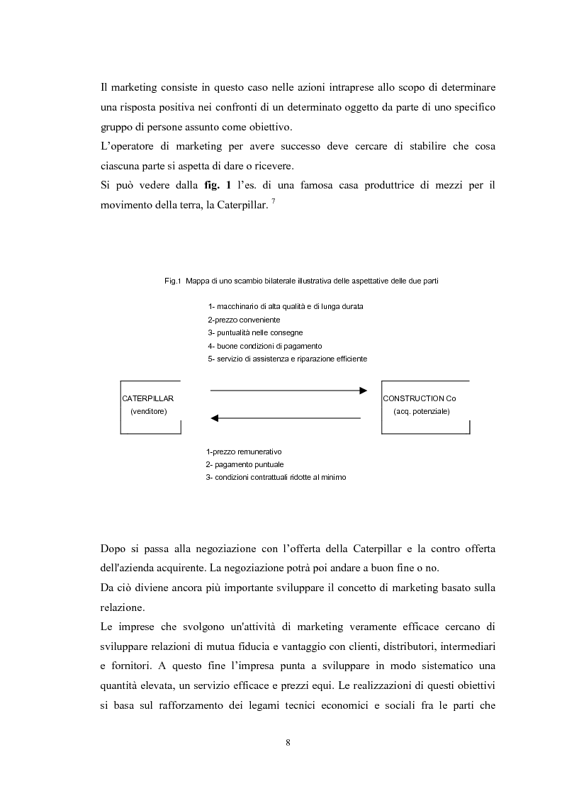 Anteprima della tesi: Il marketing mix e le sue applicazioni in aziende che operano nel settore moda, Pagina 8