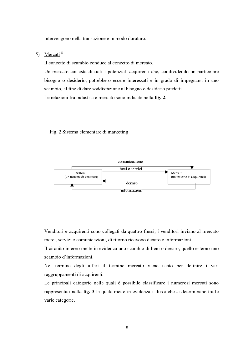 Anteprima della tesi: Il marketing mix e le sue applicazioni in aziende che operano nel settore moda, Pagina 9