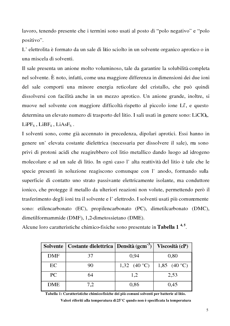 Anteprima della tesi: Sintesi e caratterizzazione chimico-fisica di materiali anodici per accumulatori leggeri, Pagina 3