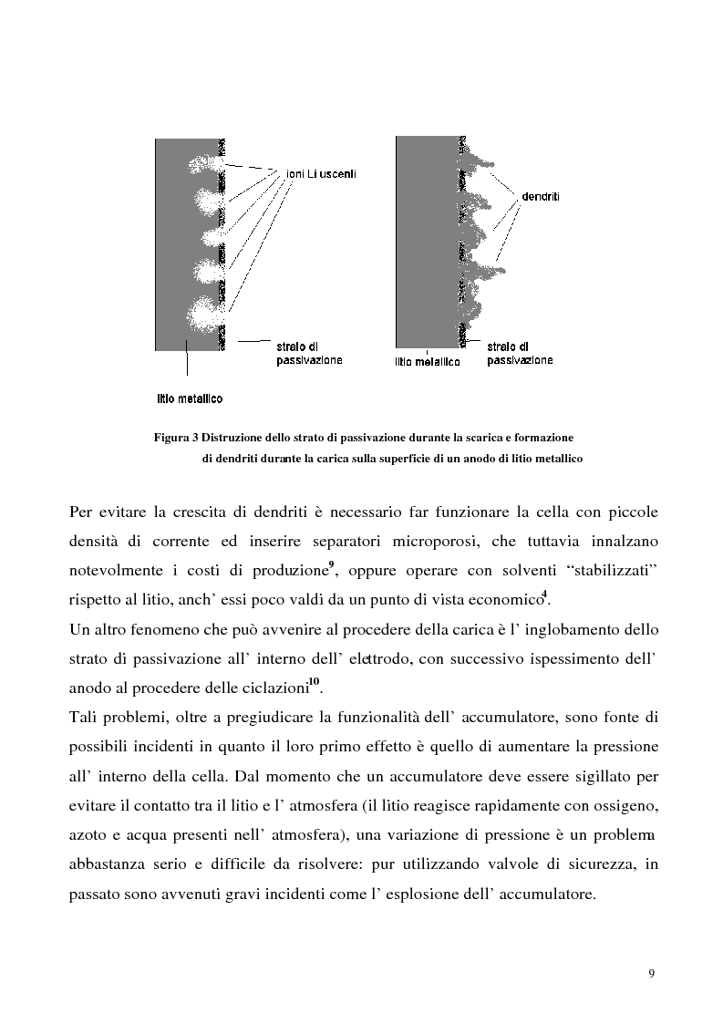 Anteprima della tesi: Sintesi e caratterizzazione chimico-fisica di materiali anodici per accumulatori leggeri, Pagina 7