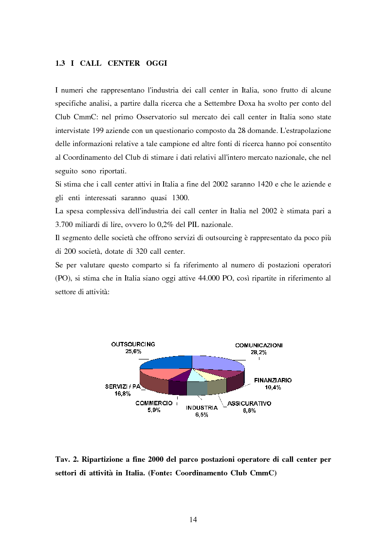 Anteprima della tesi: Strutture organizzative e di gestione del personale nei call center, Pagina 11