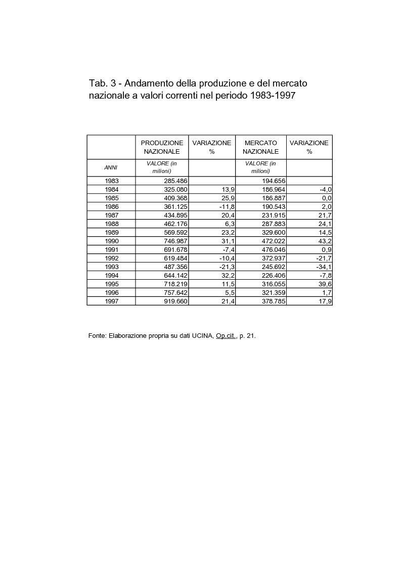 Anteprima della tesi: Strutture portuali e spazio relazionale: il caso della nautica da diporto nel Savonese, Pagina 11