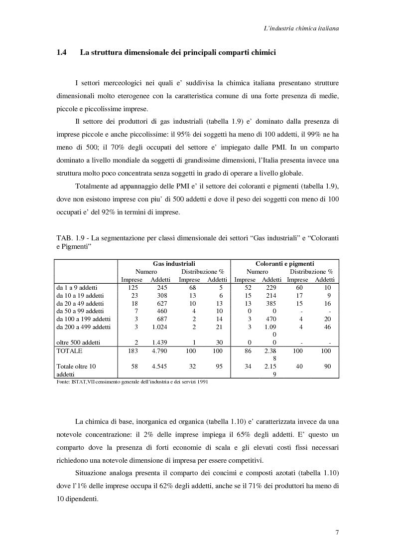 Anteprima della tesi: Le strategie di internazionalizzazione delle piccole e medie imprese chimiche italiane, Pagina 10