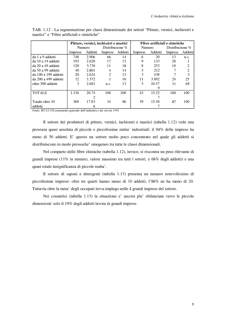 Anteprima della tesi: Le strategie di internazionalizzazione delle piccole e medie imprese chimiche italiane, Pagina 12