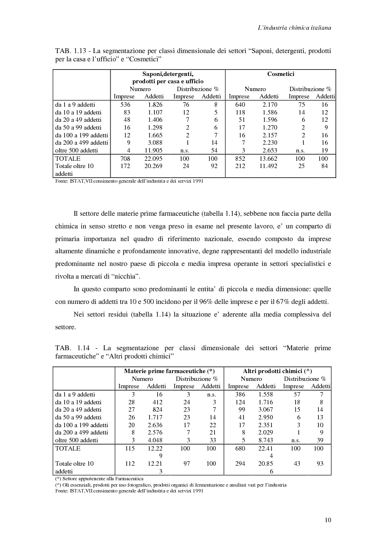 Anteprima della tesi: Le strategie di internazionalizzazione delle piccole e medie imprese chimiche italiane, Pagina 13