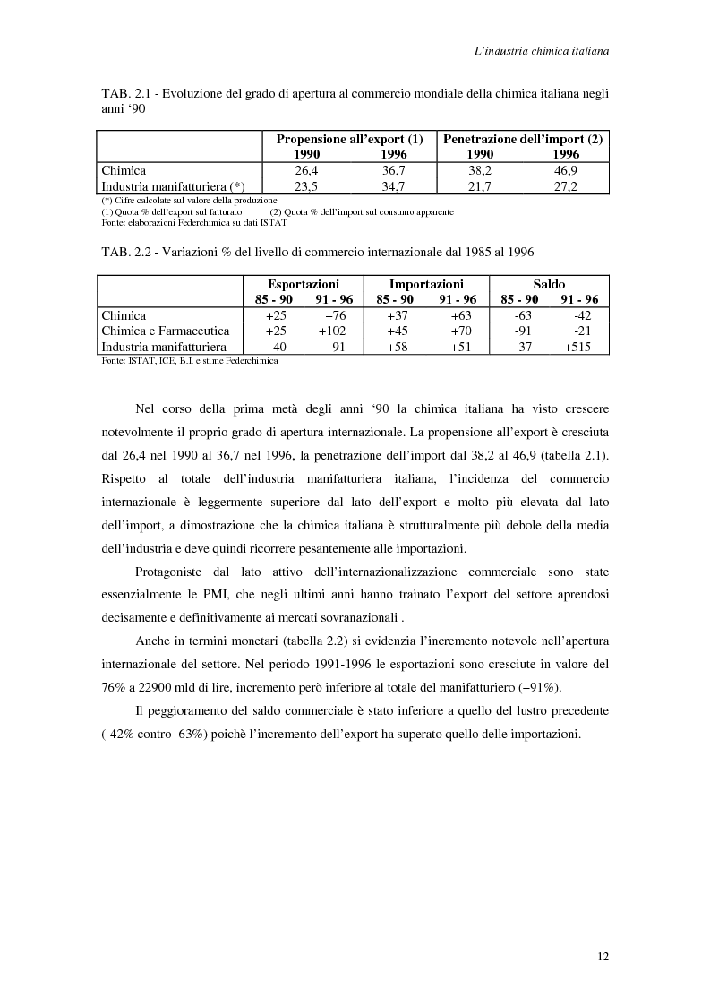 Anteprima della tesi: Le strategie di internazionalizzazione delle piccole e medie imprese chimiche italiane, Pagina 15