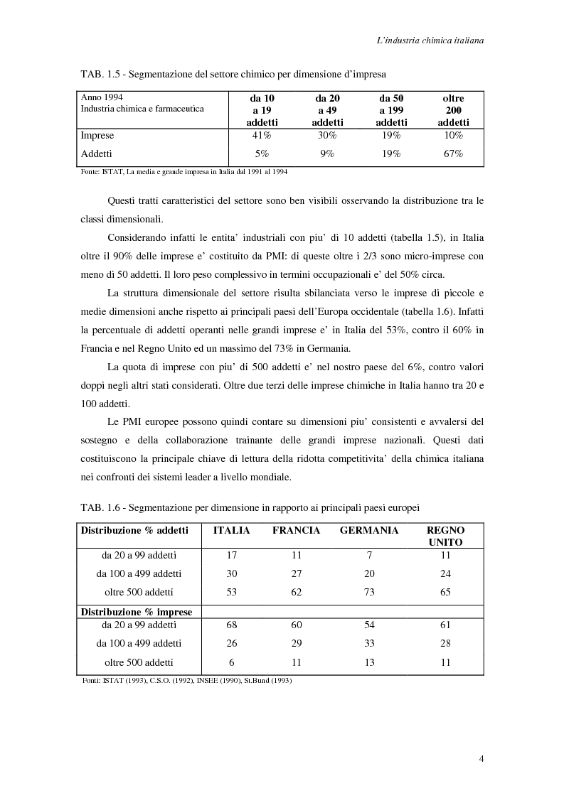 Anteprima della tesi: Le strategie di internazionalizzazione delle piccole e medie imprese chimiche italiane, Pagina 7