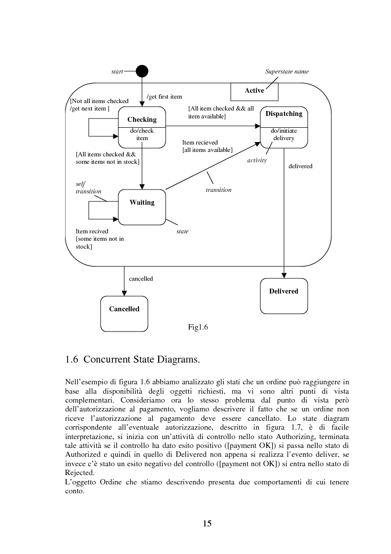 Anteprima della tesi: La modellizzazione di sistemi tolleranti ai guasti con Gspn e Uml e sua applicazione nel progetto Tiran, Pagina 15