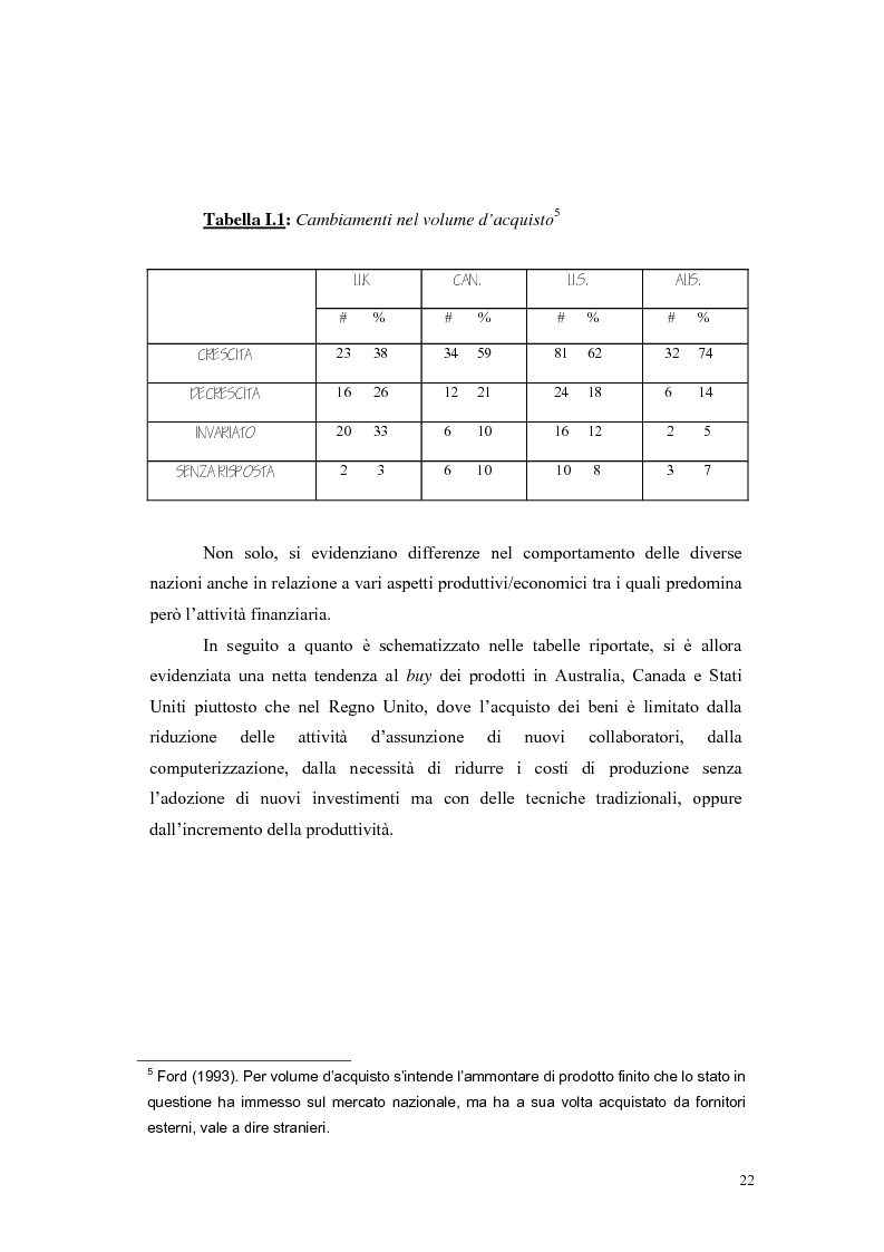 Anteprima della tesi: Sviluppo e implementazione di un modello operativo per le scelte di make or buy, Pagina 15