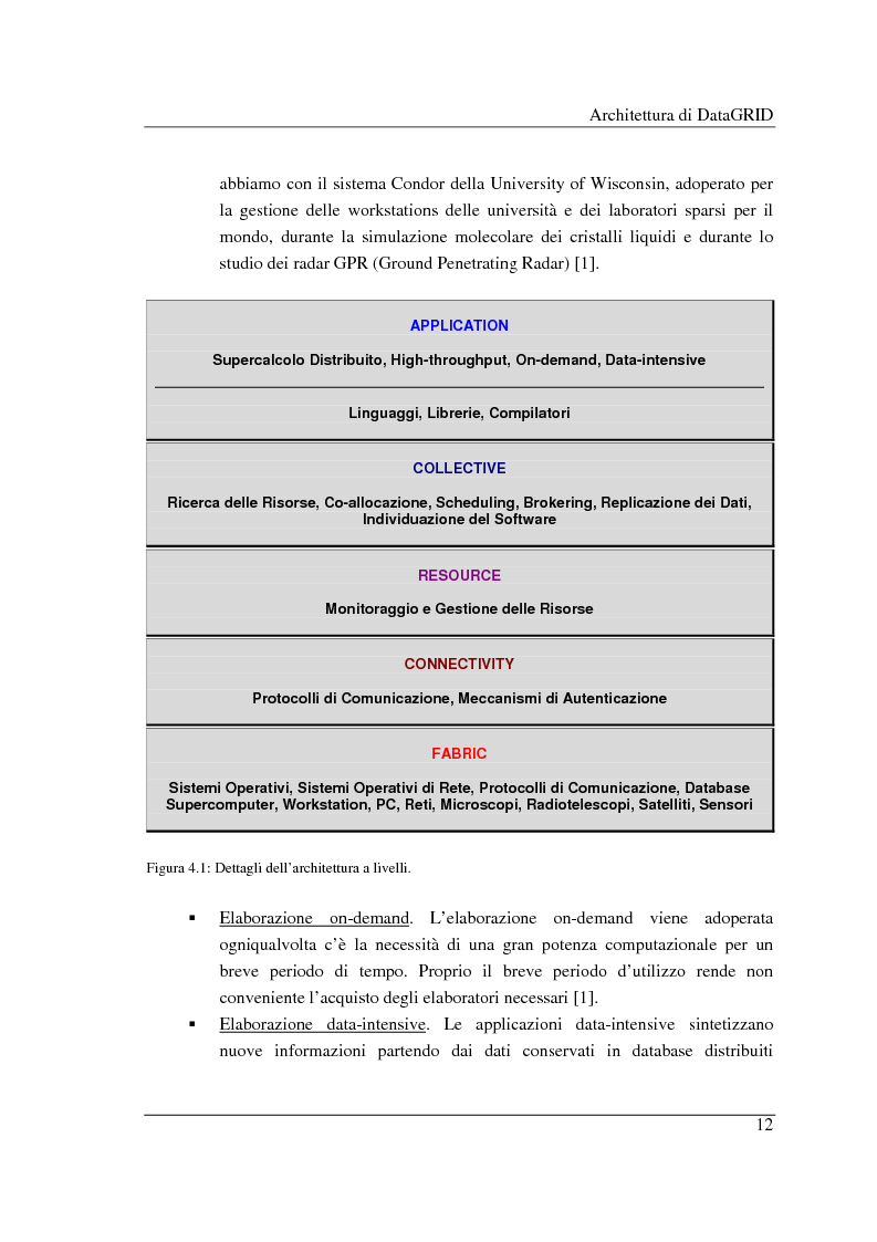 Anteprima della tesi: Simulazione di griglie computazionali: applicazione al progetto DataGRID, Pagina 12