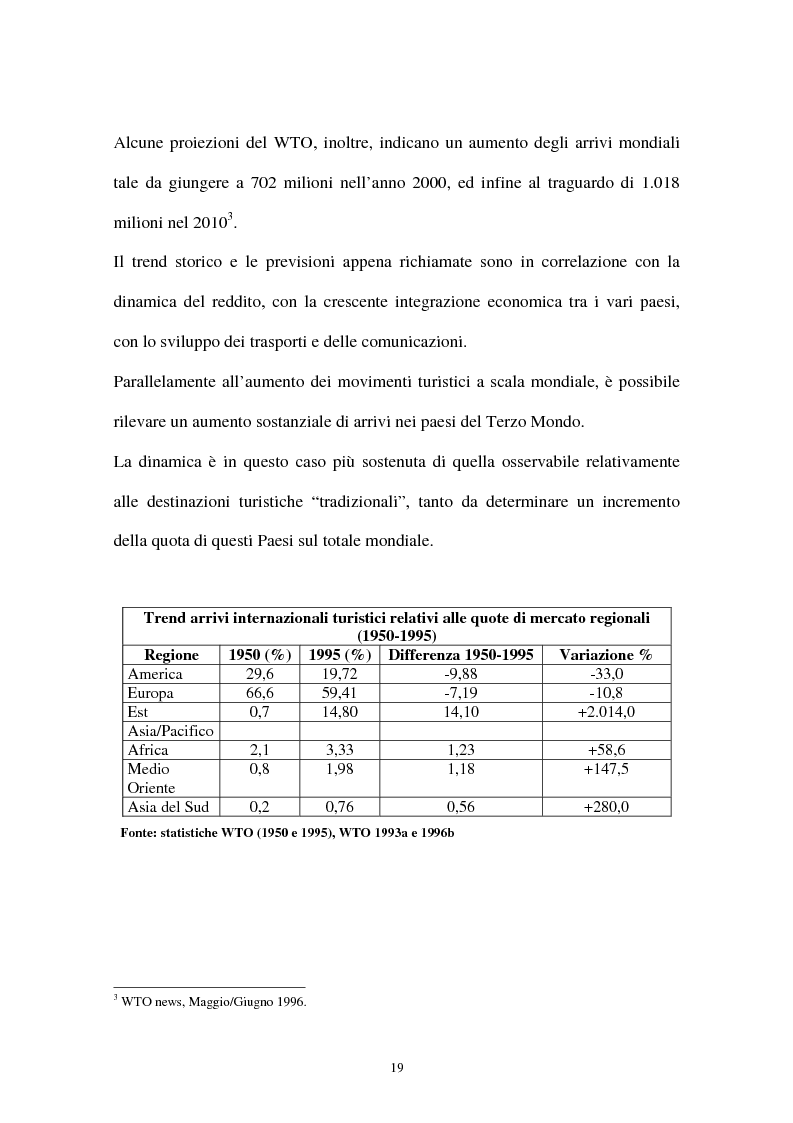 Anteprima della tesi: Turismo nei paesi in via di sviluppo: riflessioni sulla crescita economica e i costi sociali, Pagina 15