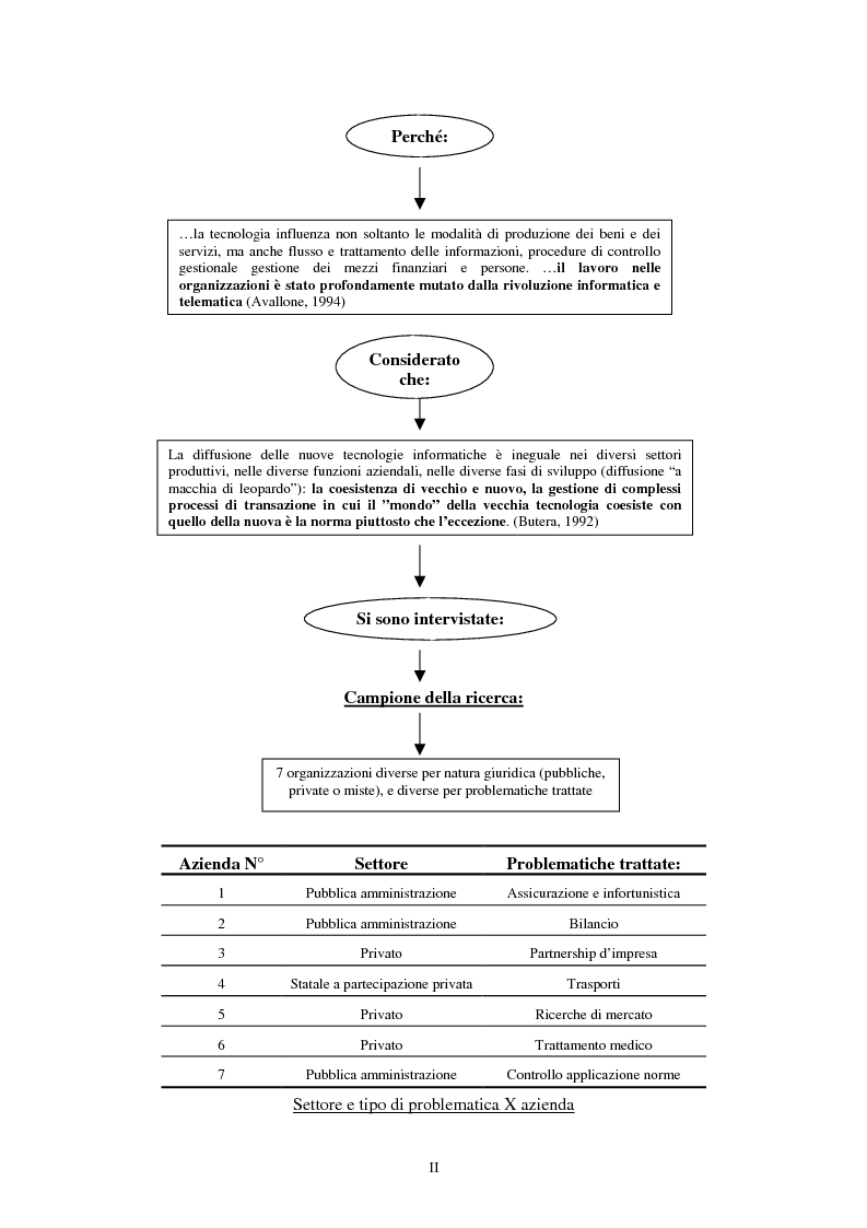 Anteprima della tesi: Costruzione e valutazione degli indici di telelavorabilità: un'indagine tra organizzazioni, Pagina 2