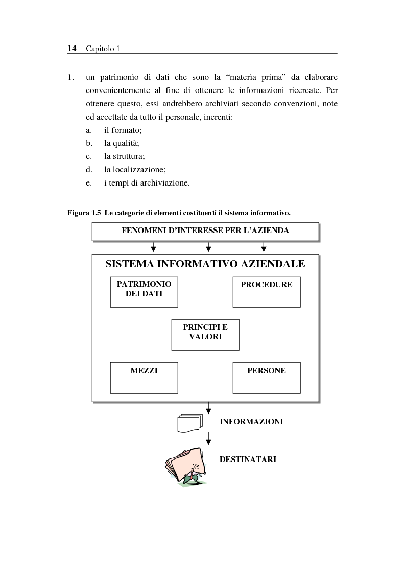 Anteprima della tesi: Il sistema informativo bancario: efficienza, efficacia e analisi delle prestazioni, Pagina 13