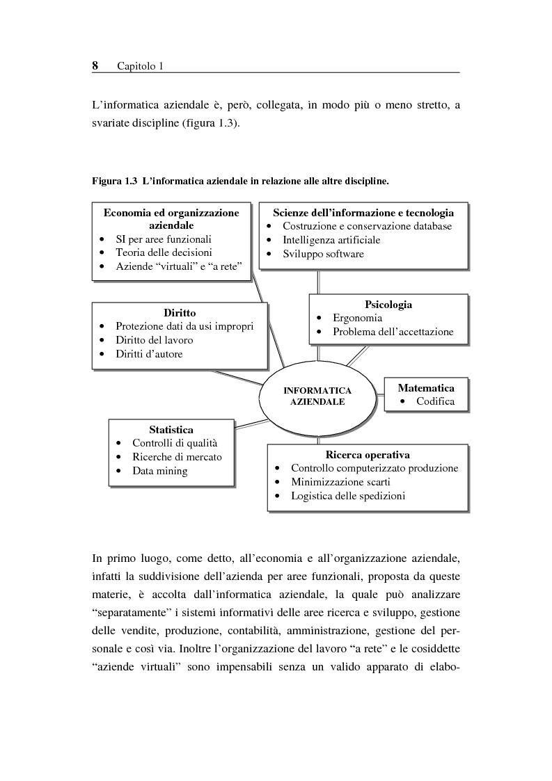 Anteprima della tesi: Il sistema informativo bancario: efficienza, efficacia e analisi delle prestazioni, Pagina 7