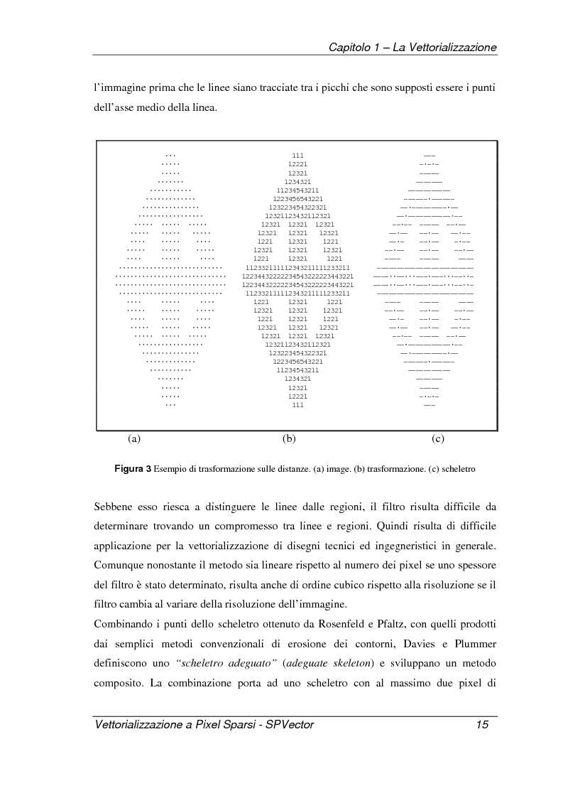 Anteprima della tesi: Applicazione per la vettorializzazione di immagini a pixel sparsi: SPVector, Pagina 12