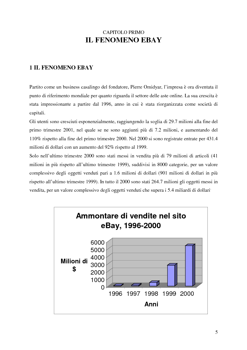 Anteprima della tesi: Profitti e Internet: il caso eBay, Pagina 4
