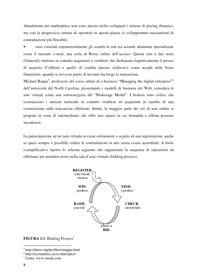 Anteprima della tesi: Profitti e Internet: il caso eBay, Pagina 7