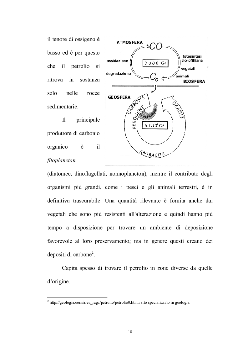Anteprima della tesi: La merce petrolio, le fluttuazioni di prezzo e operazioni di hedging, Pagina 9