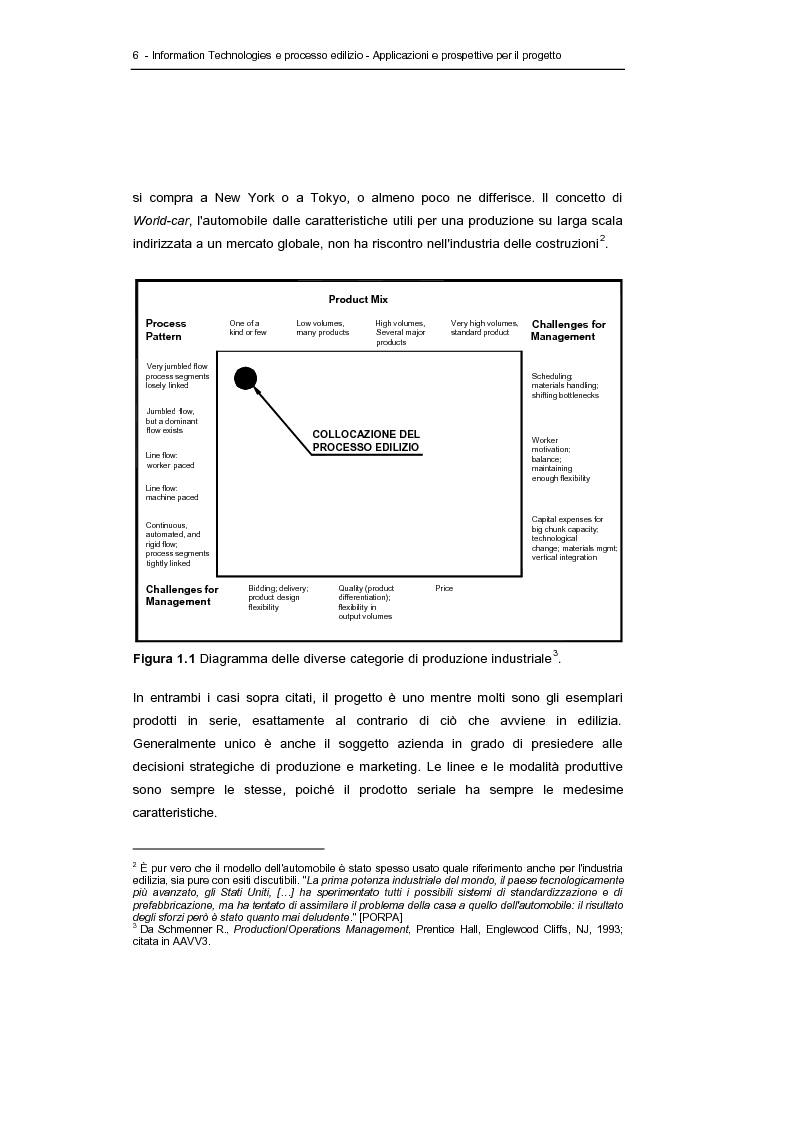 Anteprima della tesi: Information technologies e processo edilizio - Applicazioni e prospettive per il progetto, Pagina 6