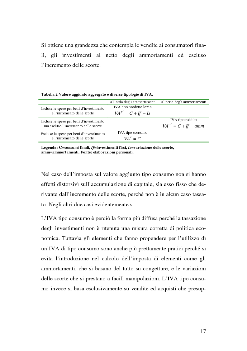 Anteprima della tesi: I problemi del regime definitivo Iva nell'Unione Europea, Pagina 11