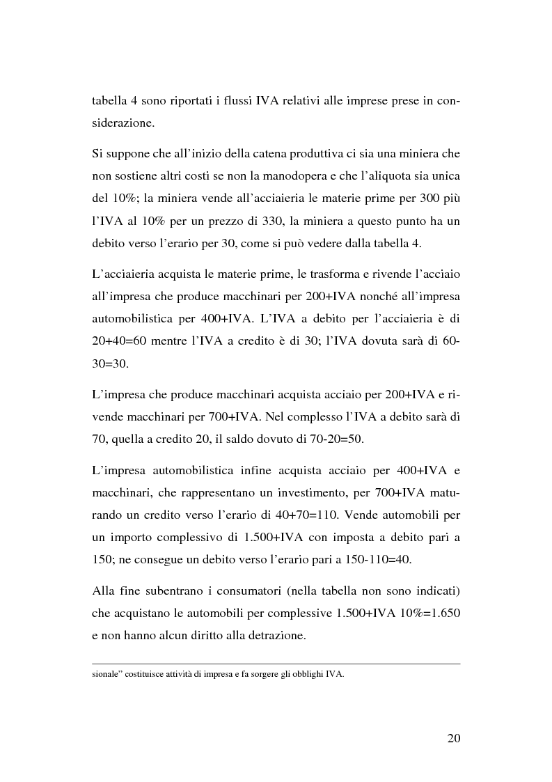 Anteprima della tesi: I problemi del regime definitivo Iva nell'Unione Europea, Pagina 14