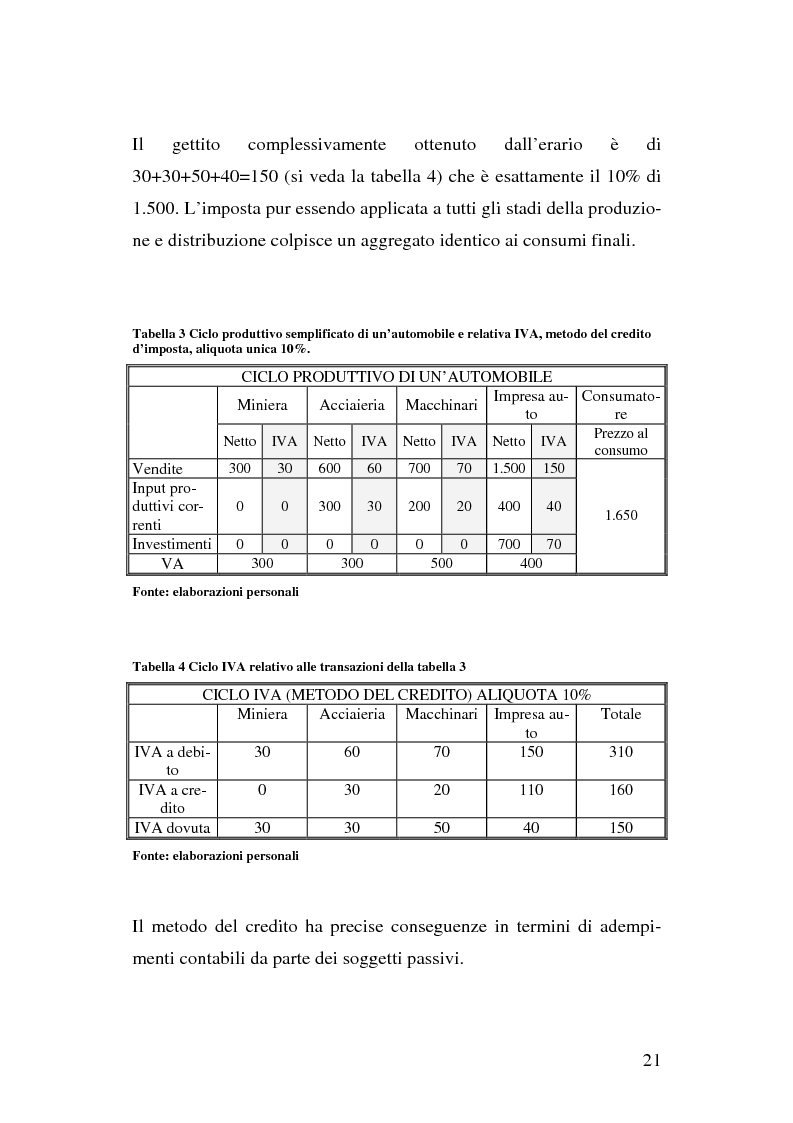 Anteprima della tesi: I problemi del regime definitivo Iva nell'Unione Europea, Pagina 15