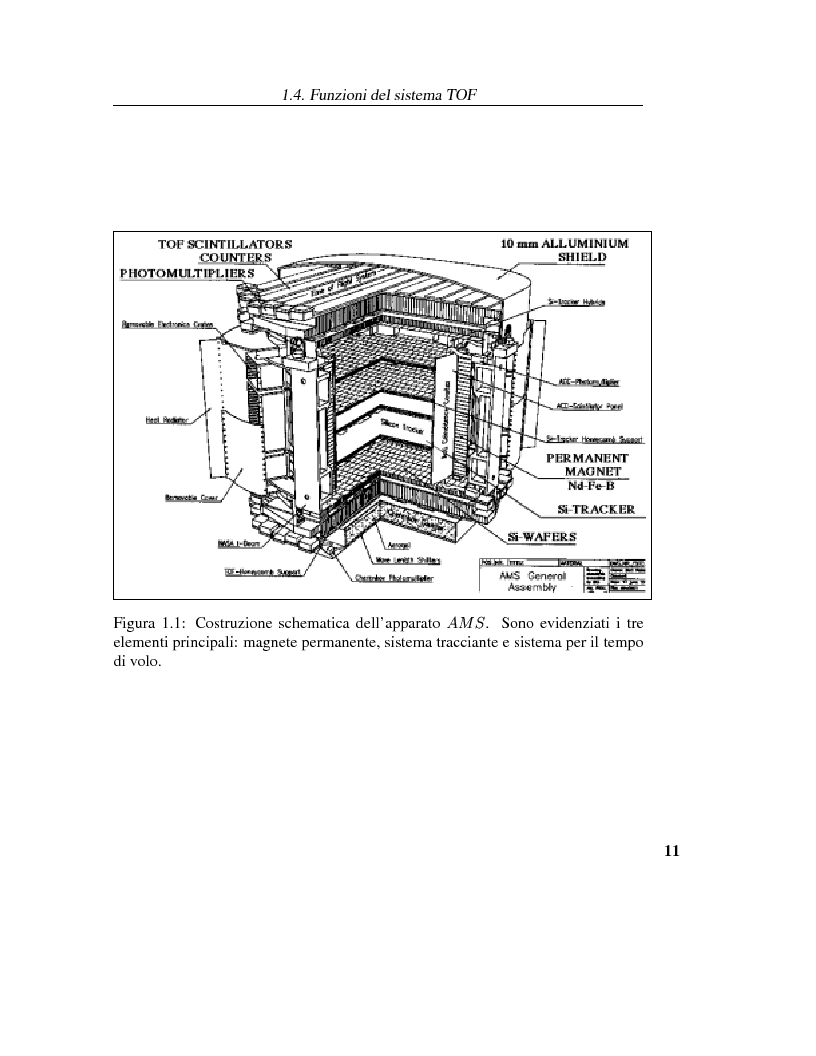 Anteprima della tesi: Calibrazione dei fotomoltiplicatori di Ama, esperimento spaziale per la ricerca dell'antimateria, Pagina 10