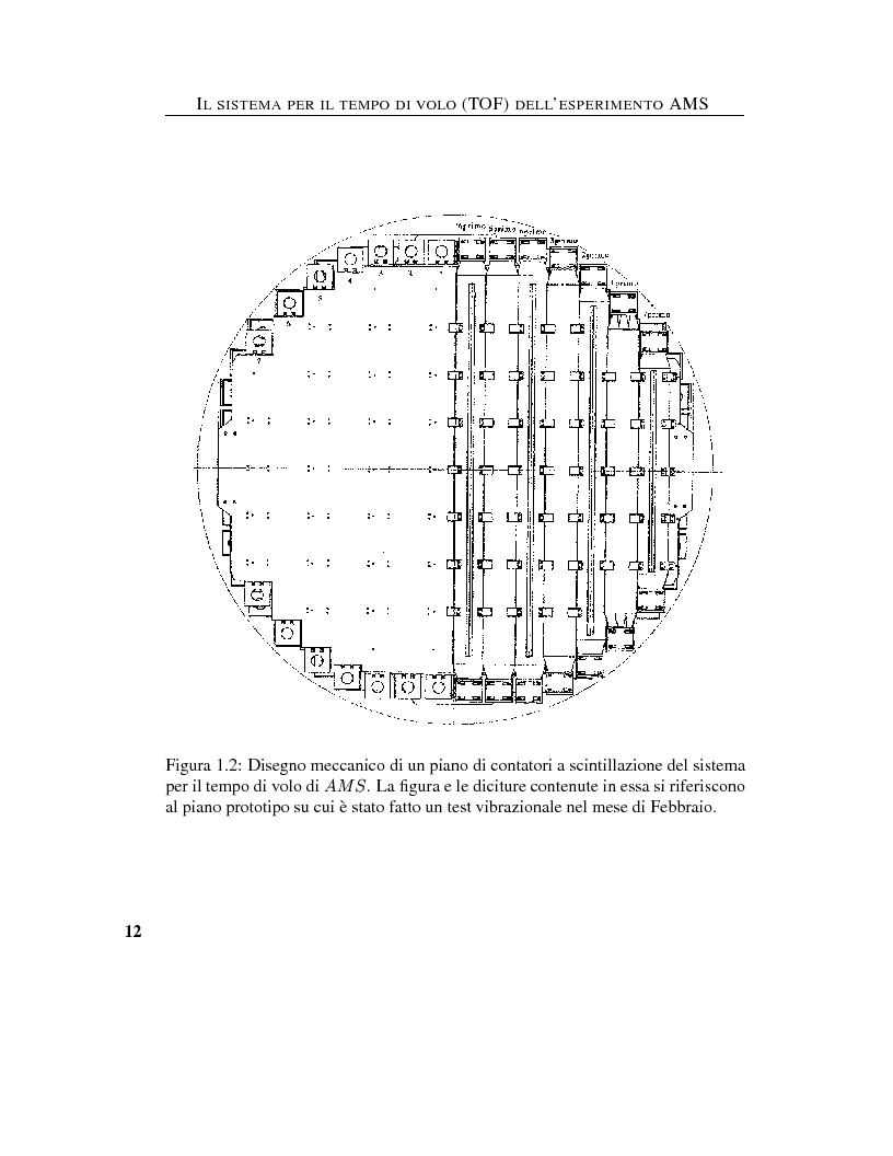 Anteprima della tesi: Calibrazione dei fotomoltiplicatori di Ama, esperimento spaziale per la ricerca dell'antimateria, Pagina 11