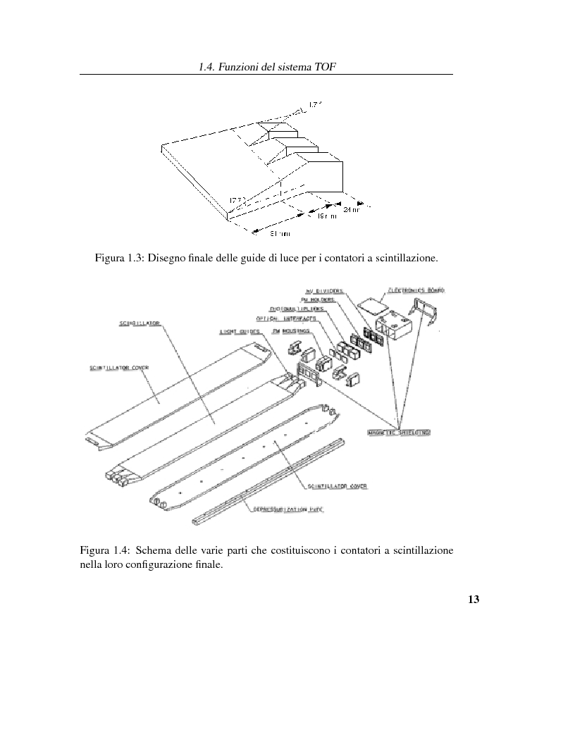 Anteprima della tesi: Calibrazione dei fotomoltiplicatori di Ama, esperimento spaziale per la ricerca dell'antimateria, Pagina 12