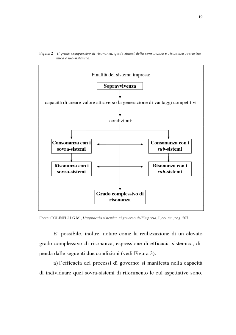 Anteprima della tesi: Rischio d'impresa e capitale allocato. L'impatto sulle aree funzionali dell'impresa, Pagina 10