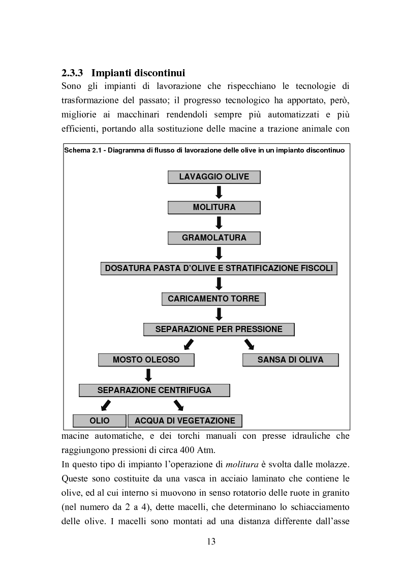 Anteprima della tesi: Valutazione della qualità di oli extravergini di oliva, ottenuti con diverse tecniche di estrazione, in relazione al contenuto di sotanze a struttura fenolica, Pagina 13
