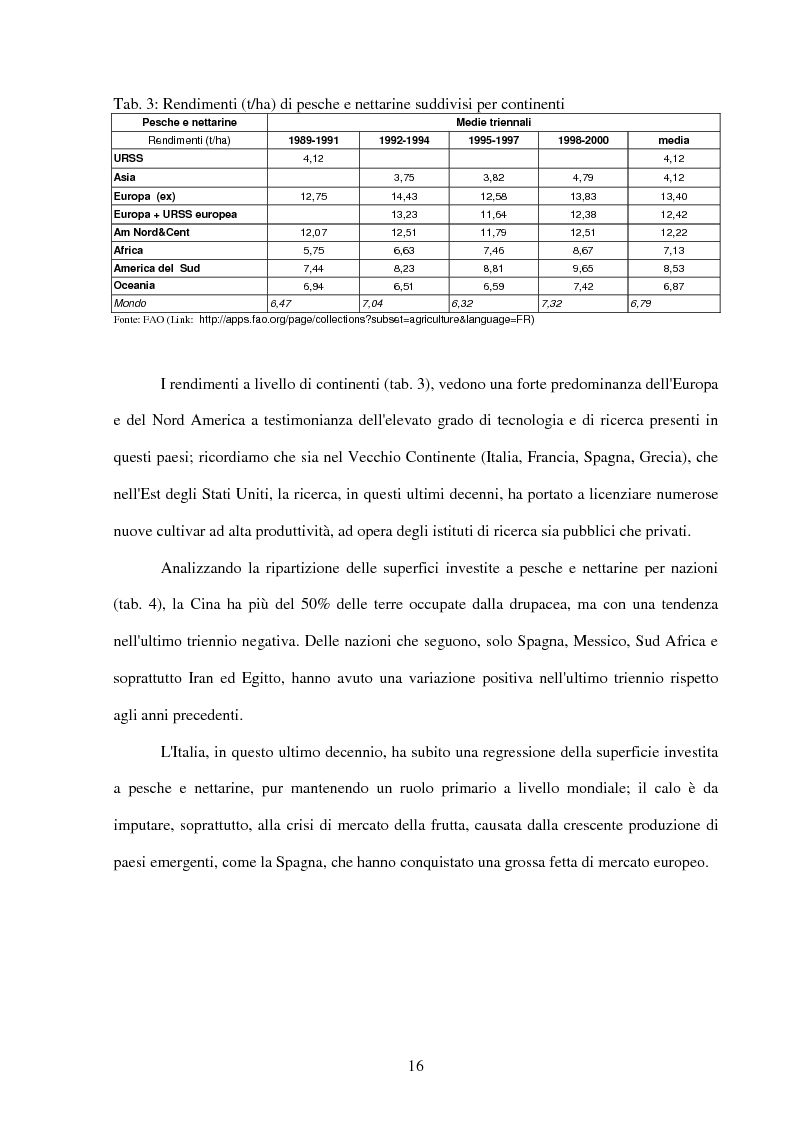 Anteprima della tesi: Valutazione della resistenza a Taphrina deformans di genotipi di pesco ottenuti presso il Dipartimento di Ortoflorofrutticoltura di Firenze, in due differenti ambienti climatici della Toscana, Pagina 12