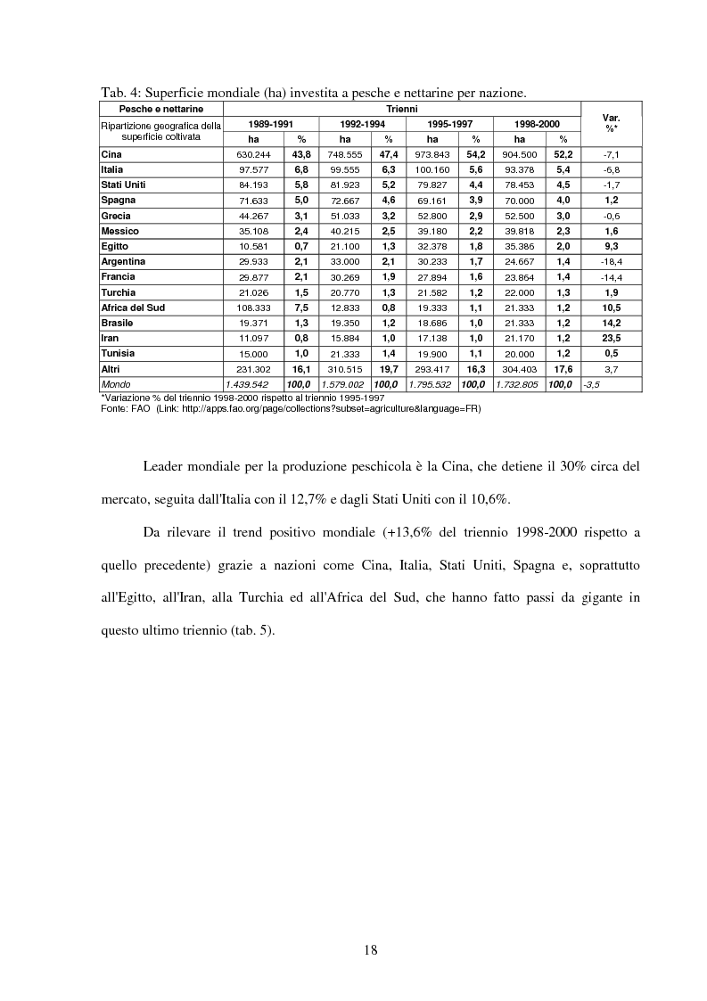 Anteprima della tesi: Valutazione della resistenza a Taphrina deformans di genotipi di pesco ottenuti presso il Dipartimento di Ortoflorofrutticoltura di Firenze, in due differenti ambienti climatici della Toscana, Pagina 14