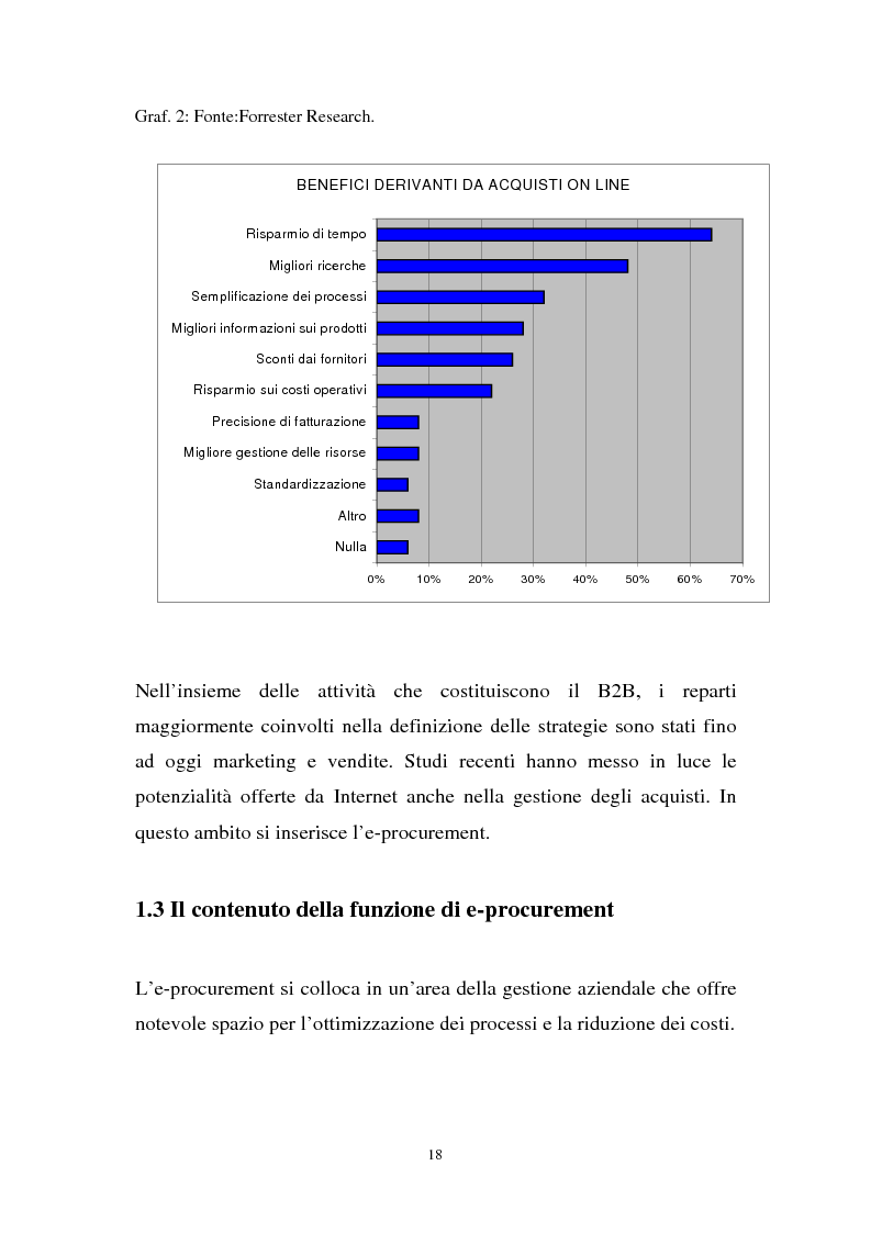 Anteprima della tesi: La gestione dell'e-procurement ed il ruolo delle banche, Pagina 10