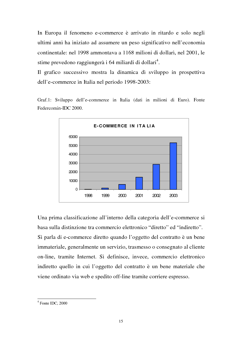 Anteprima della tesi: La gestione dell'e-procurement ed il ruolo delle banche, Pagina 7