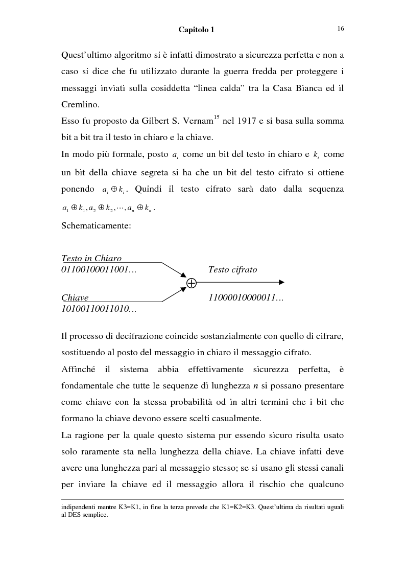 Anteprima della tesi: La sicurezza nei sistemi informatici: firma digitale, l'algoritmo di Shor e sue possibili conseguenze, Pagina 14